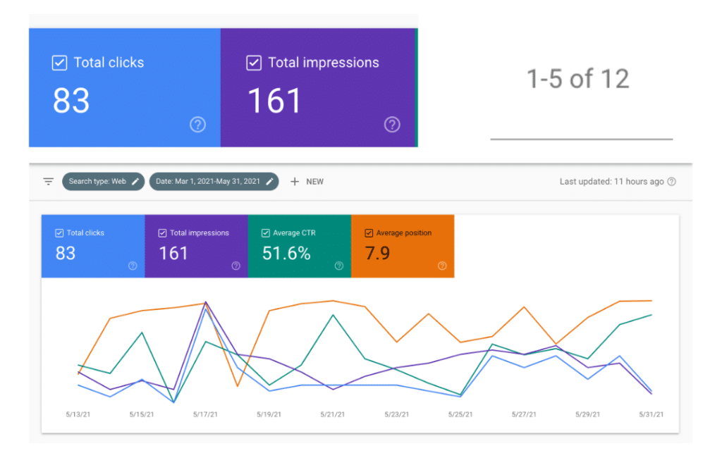 before seo work results from google search console