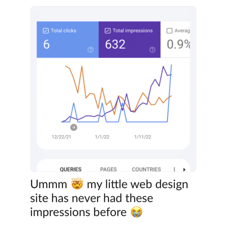 slack dm - my little web design site has never had these impressions before